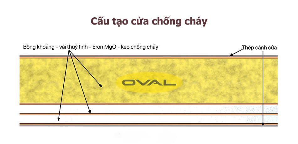 kho hàng MGO về sẵn hàng, sẵn sàng giao đến tận tay khách hàng