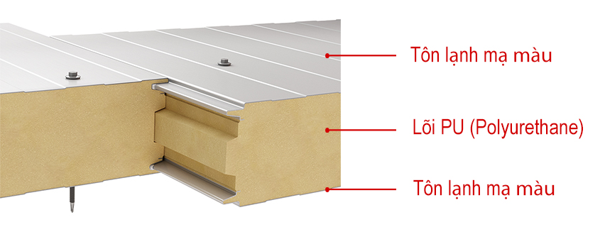cấu tạo tấm sandwich panel
