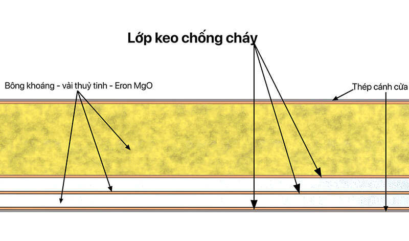 Keo pu ov-k