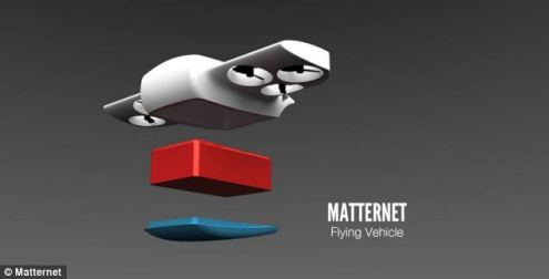 Model aircraft unmanned cargo of Matternet