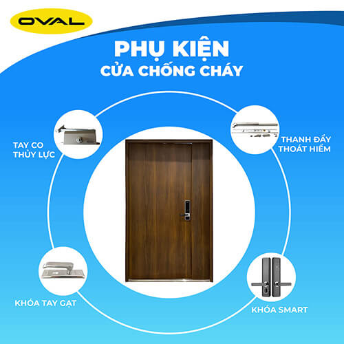 Gợi ý cấu hình bộ phụ kiện cửa chống cháy cho tòa nhà văn phòng theo khu vực
