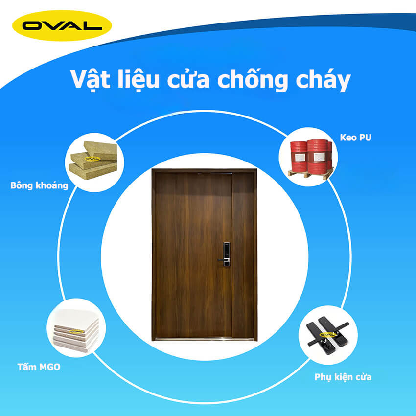 Cửa thép chống cháy trong tòa nhà văn phòng cao tầng