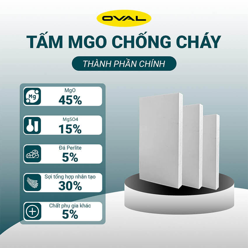 Tấm MGO chống cháy dày 12mm